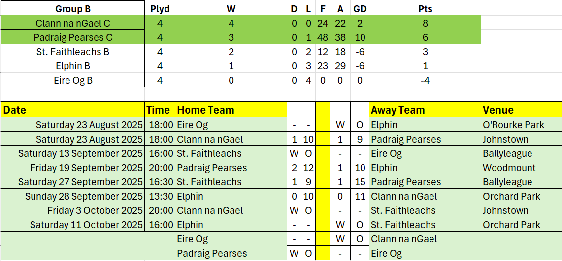 Rossie Scores tweet media