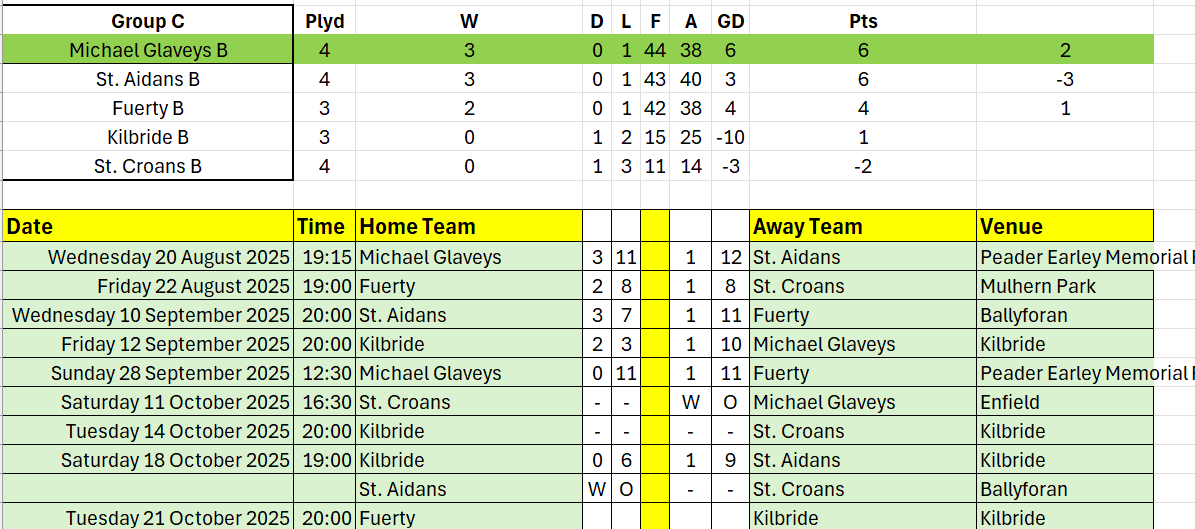 Rossie Scores tweet media