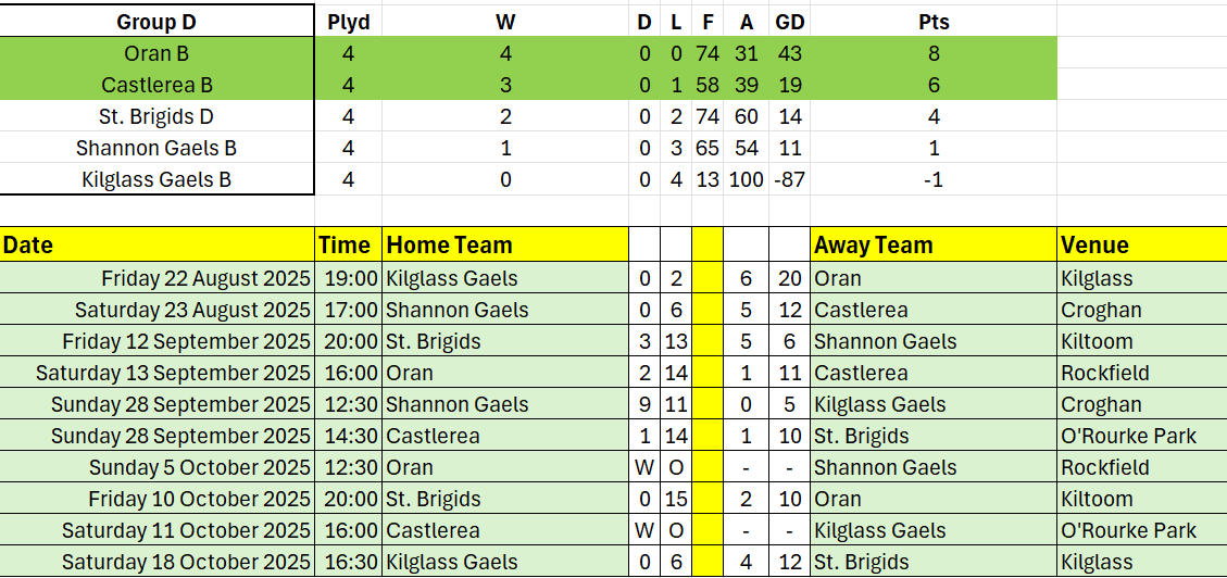 Rossie Scores tweet media