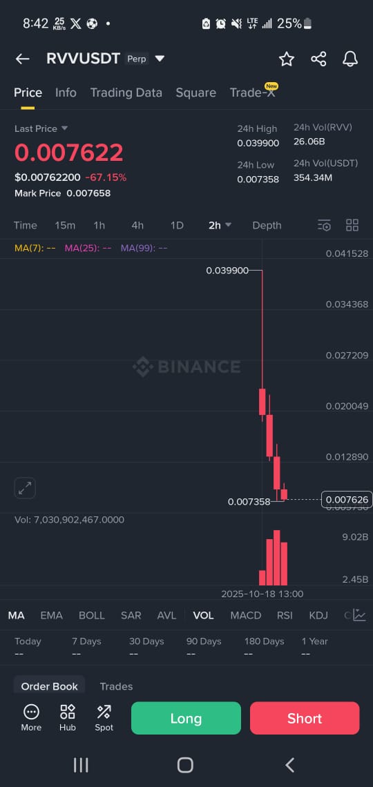 Web3_Edge's tweet image. Wait.....RVV has listed?

Isn&apos;t that Astronova ticker?