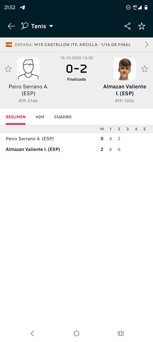 Victoria (y derrota) de Izan en Madrid, se le ve mejor de la lesión, esperemos q siga jugando