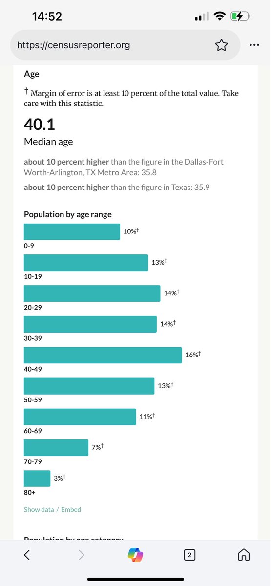 TrooperCam's tweet photo. @CurrentRevolt Could it be that the average age of Carrollton is above 40 years old? Google is your friend. https://t.co/GFFYuDaBer