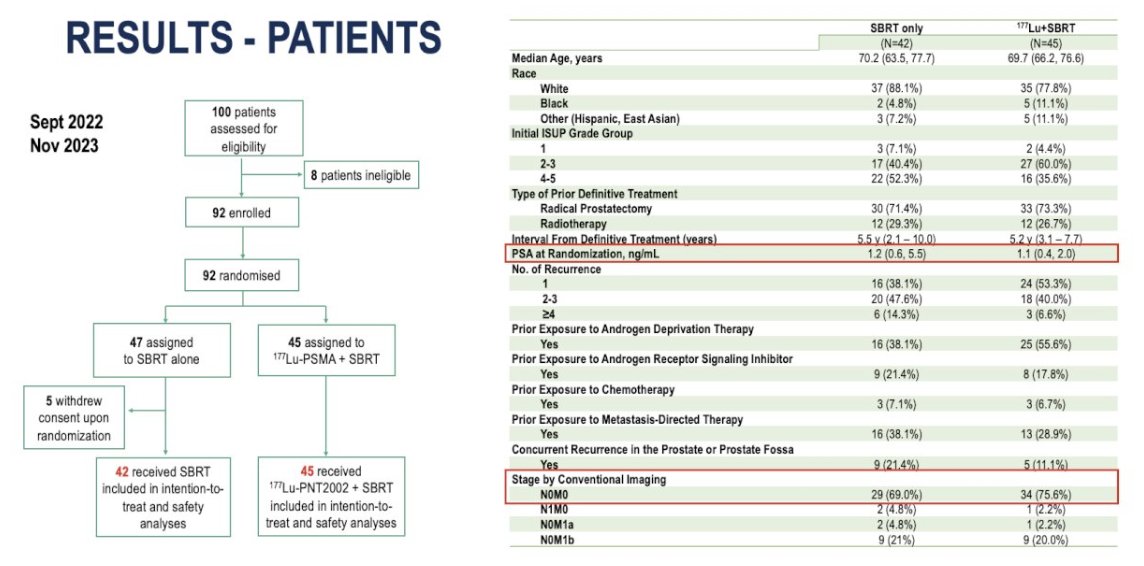 UroToday.com tweet media