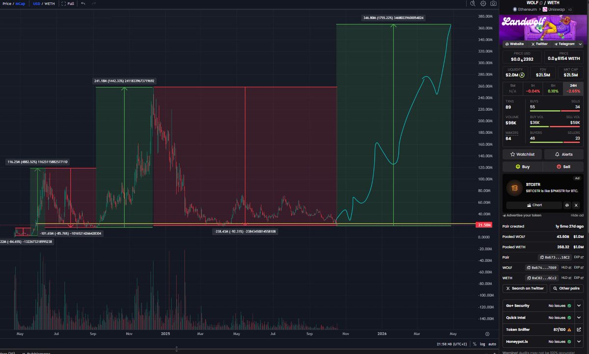 Dips are for buying.

Accumulating at these prices is a gift from God.