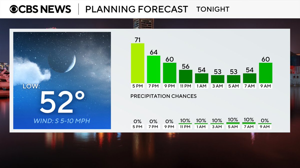 Tonight's forecast from the @WJZ First Alert Weather Team #mdwx