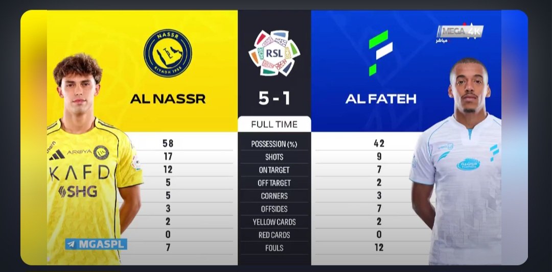 الف مبروك للنصر وكل عاشق عالمي فوز مستحق مستوى ونتيجه 💛💙
صداره بس 💪