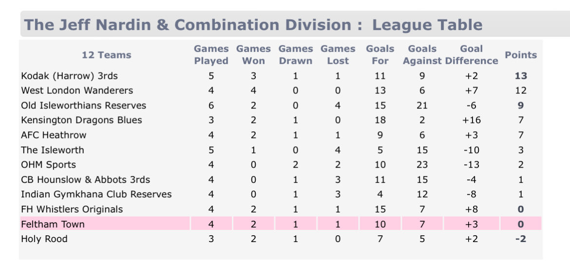 Feltham Town FC tweet media