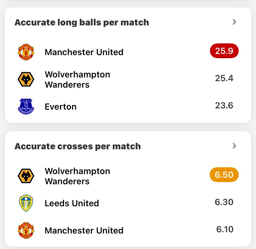 D_WarEagle's tweet photo. Most accurate long balls and crosses in the @premierleague this season! https://t.co/p3Y31qgS00