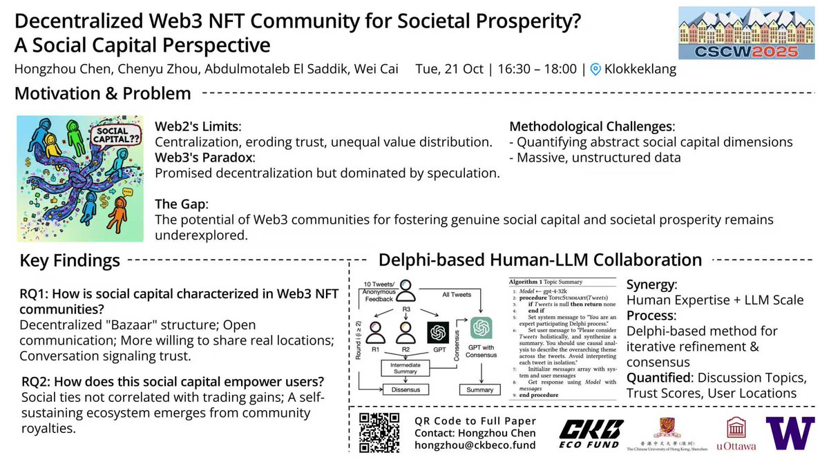 0xWeiCai's tweet image. Proud to announce our paper at ACM #CSCW2025! My former PhD student and brilliant collaborator Dr. Hongzhou Chen will present &quot;Decentralized Web3 Non-Fungible Token Community for Societal Prosperity? A Social Capital Perspective&quot; on Tue, 21 Oct | 16:30 – 18:00 📍 Room Klokkeklang