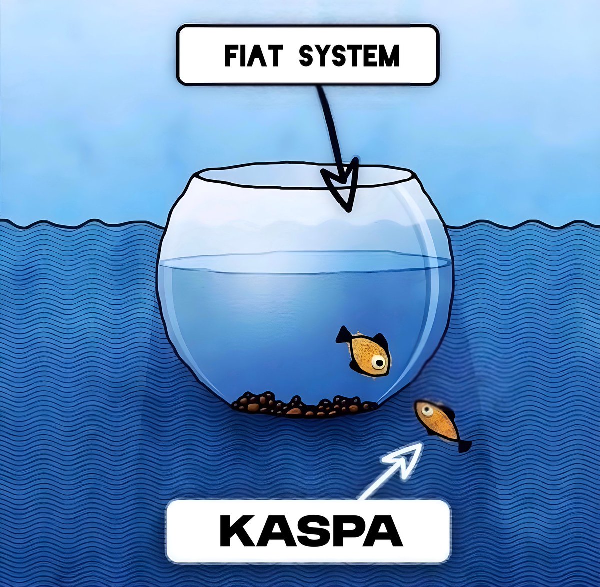 Escape the fiat matrix. #Kaspa
$KAS
#Bitcoin #Crypto #Ethereum #Altcoins