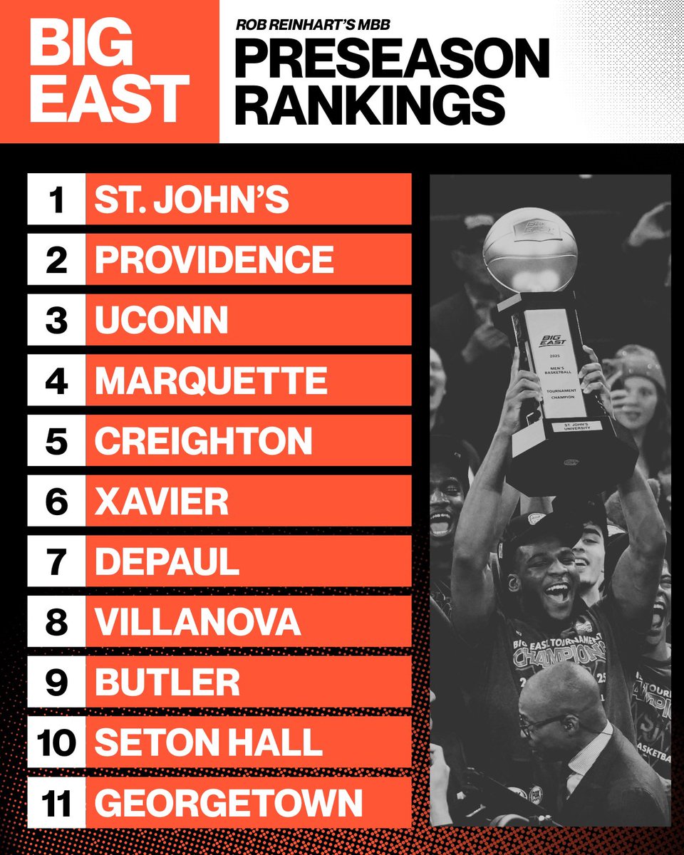 My 2025 Big East men’s basketball preseason rankings: