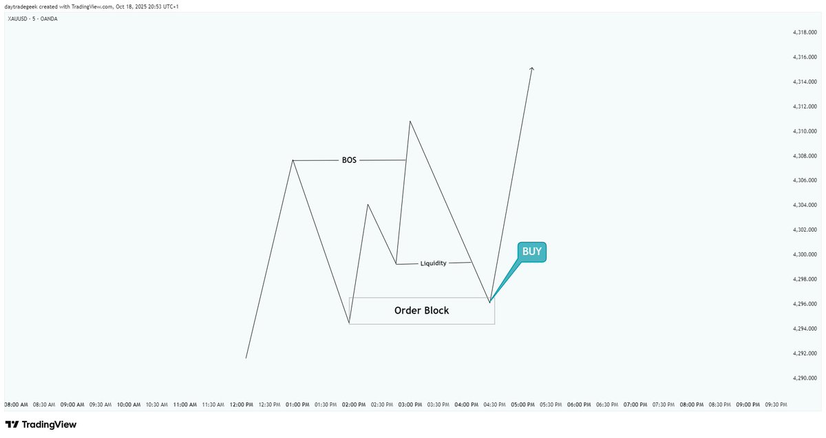 Godswillelolen's tweet image. These are the patterns with Structure, Liquidity and POI...

Bookmark and study this... 
 
And in taking Trades (if you Trade this Strategy) just look out for either one of this...

Share, Drop a comment and Give me a follow for more..