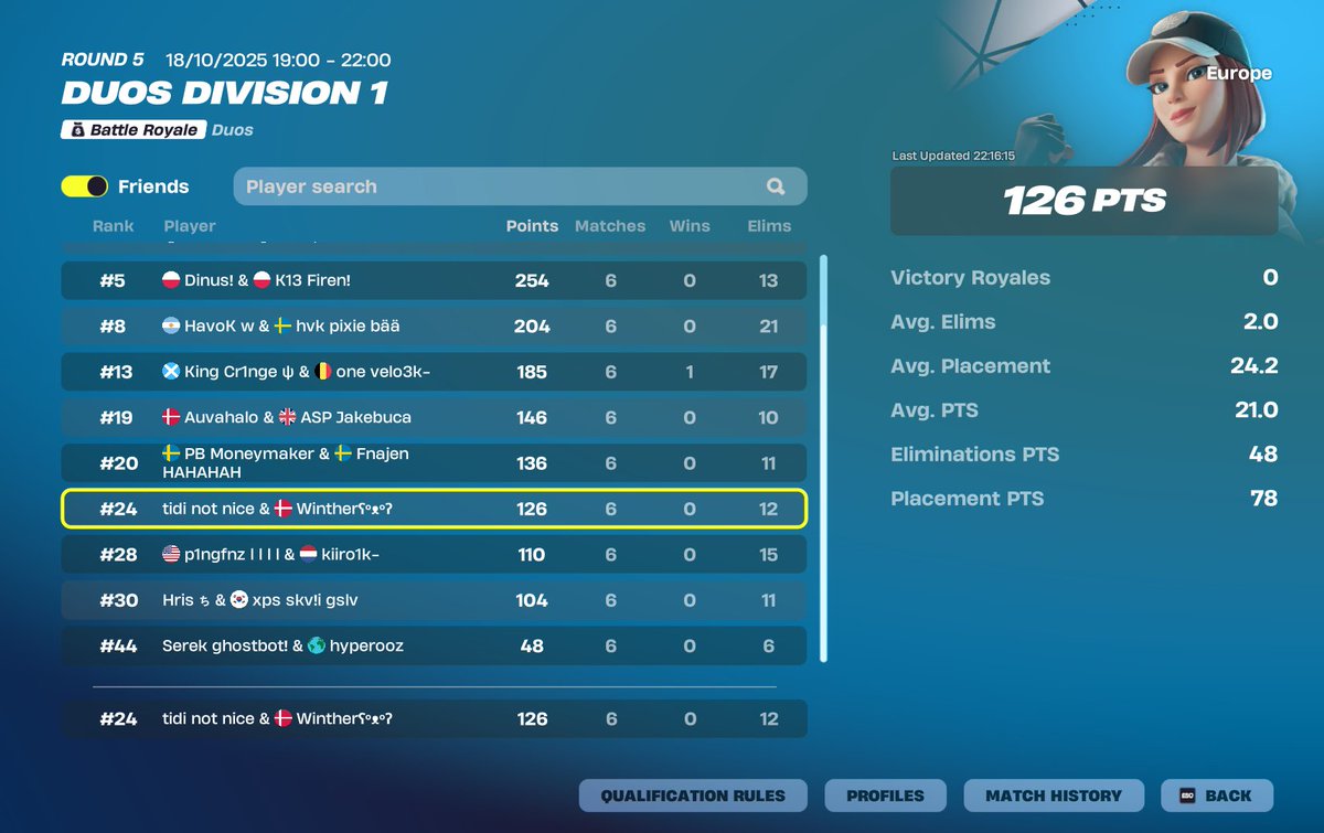 400$ w <a href="/Wintherwnl/">Winther ʕᵒᴥᵒʔ</a>  first time IGLing in finals, didn’t play my best