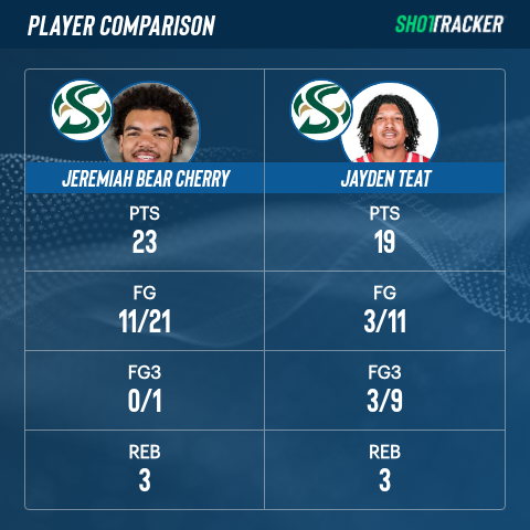 ShotTracker tweet media