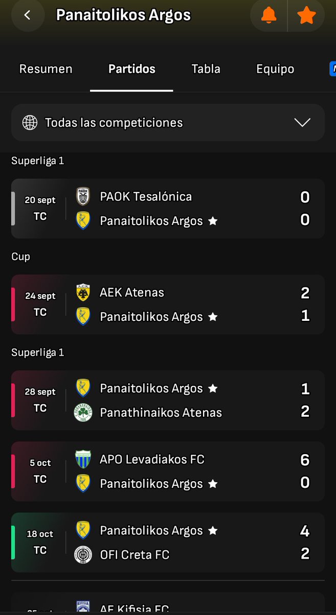 Desde q <a href="/JeysonChura/">Jeyson chura</a> llegó a Grecia fue convocado a los 4 partidos q tuvo el <a href="/FC_Panetolikos/">Panetolikos FC</a> pero solo al banco. En esos partidos q no tuvo minutos sufrieron 3derrotas y 1empate. Pero hoy al fin debutó desde minuto 46 y rompieron la mala racha con su primera victoria desde agosto