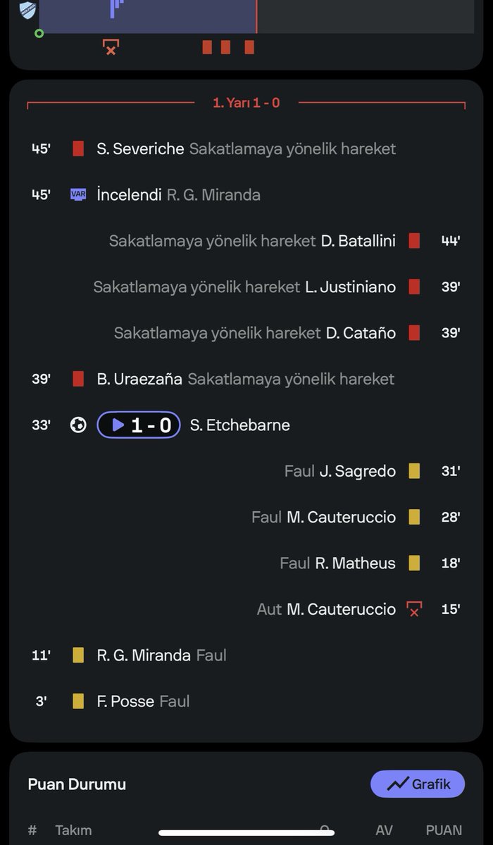 Gol aldığımız maça bak amk