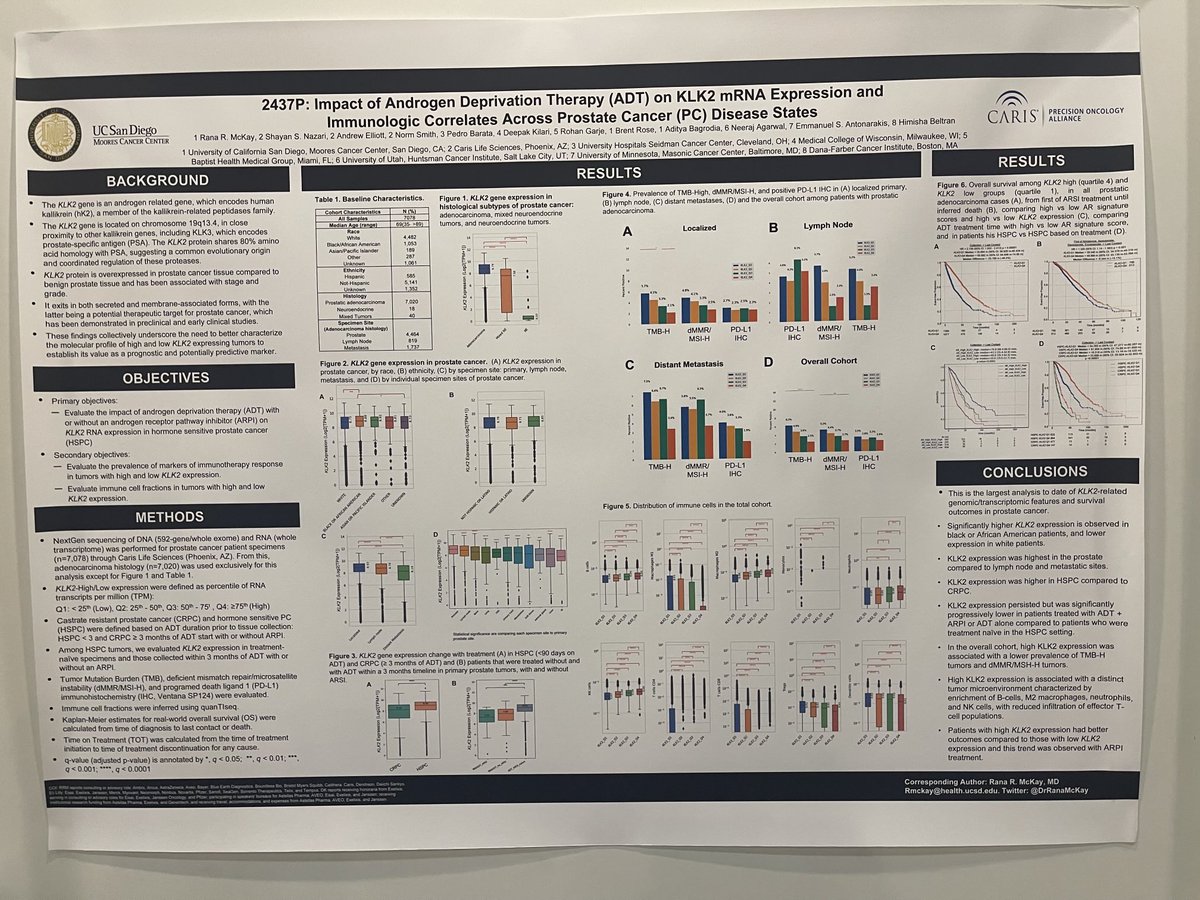 DrRanaMcKay's tweet image. We investigated KLK2 expression in PC and demonstrated lower expression in liver, post ADT and ARPI, and in CRPC setting. Strategies to define placement of treatment in the future. #ESMO25 ⁦@myESMO⁩ ⁦@OncoAlert⁩