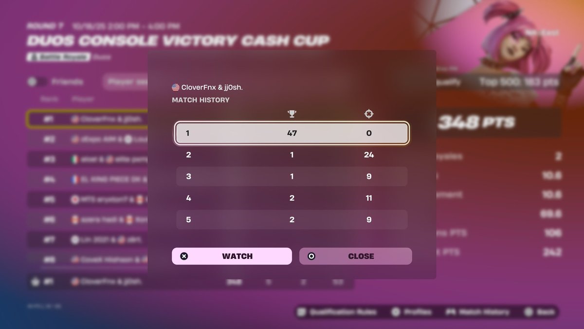 1st place opens W/ old man 👴🏻🍀🥇