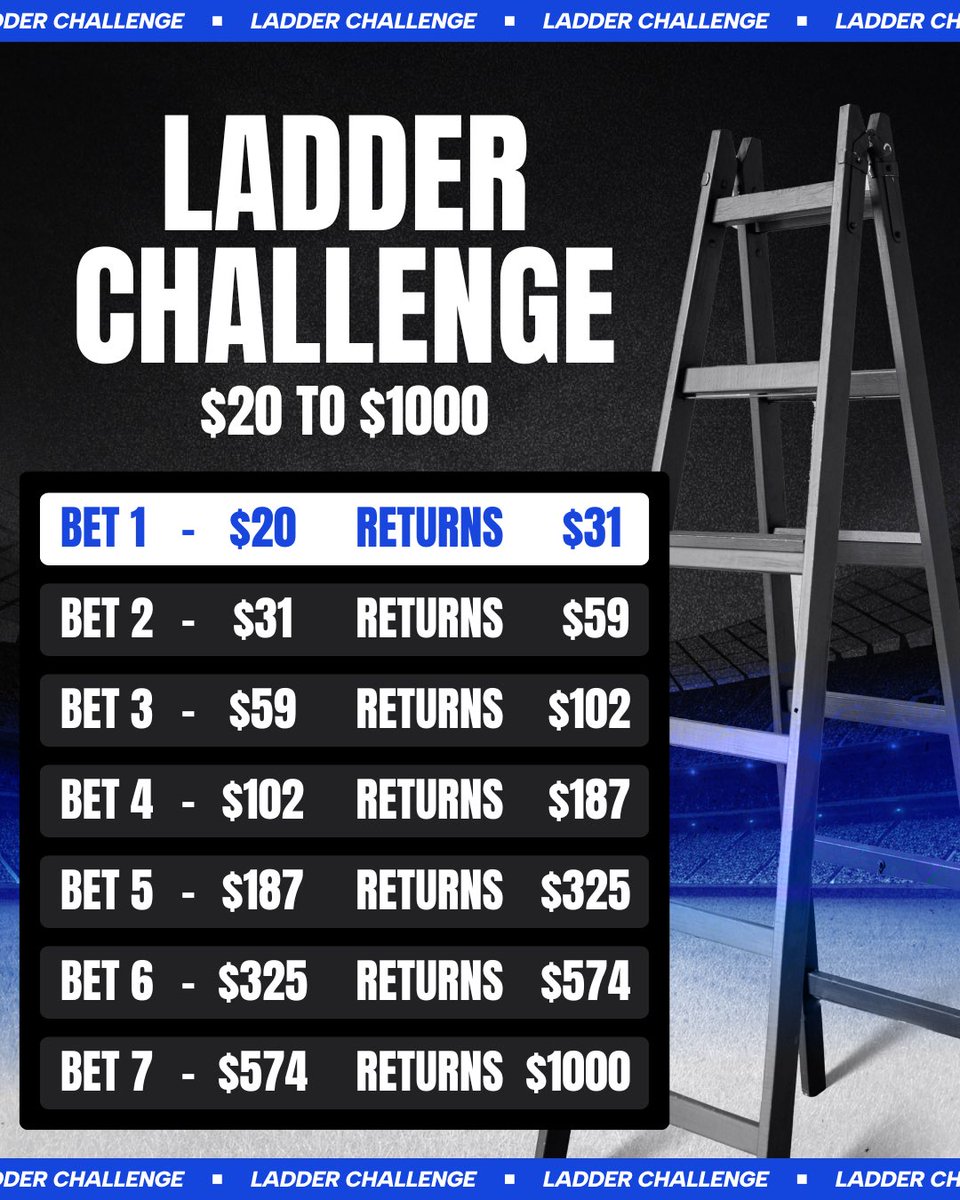 CodyBrownBets's tweet photo. 🪜 Here’s how my ladder challenge works…

First, make sure you have a FanDuel account to be able to follow all the bets.

👉🏼 Join here: https://t.co/udhxYC2z3I

Then deposit $20 and we’ll roll the winnings over from each bet until we hit $1000.

21+, gamble responsibly. https://t.co/Uxga63iIsC