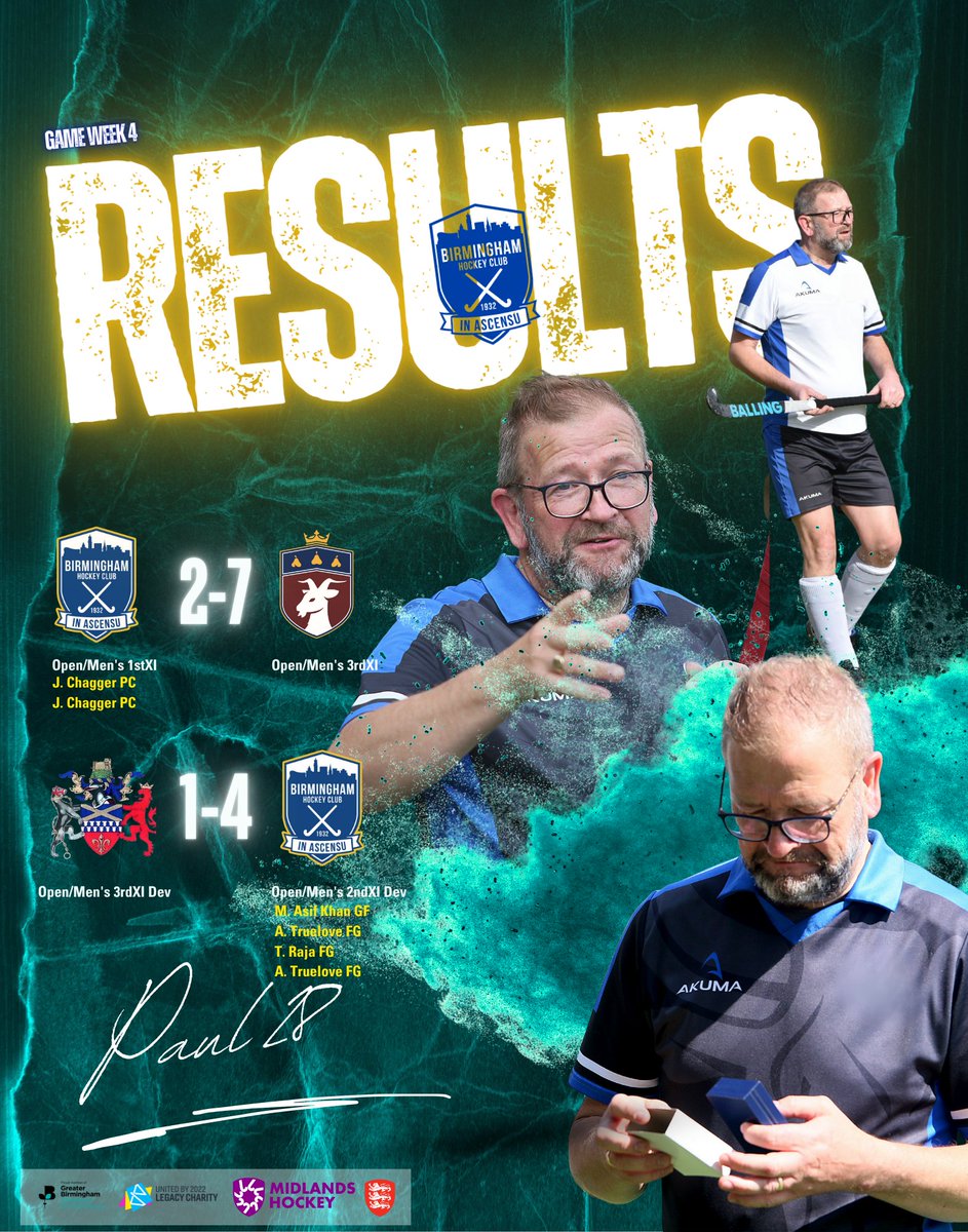 MATCHDAY RESULTS 

Our Open/Men's 1stXI lost 7-2 despite Two cracking short corner goals from <a href="/JeevanSChagger/">Dr Chagger</a> to reduce arrears.

Player of the Match: Jordan

Our Open/ Men's 2ndXI vs Tamworth with 10 players in a game with grabbing a 4-1 win

Player of the Match: Camilla