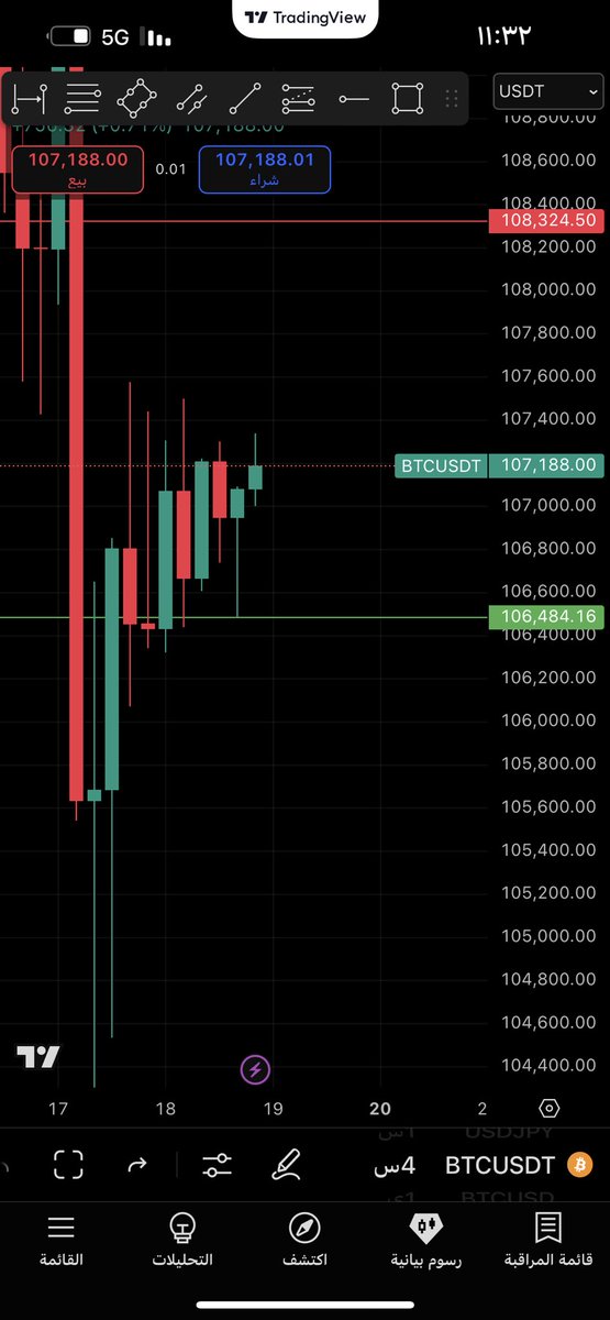 بخصوص الـ BTC متى ينزل سيف بضبط؟ 

شمعه اربع ساعات تحت 106484 بدون لا يلمس الرقم هذا سلم عليها منت شايفه إلى 99الف وتحت بس قبل 99 اعلمكم اذا بيكمل ولا حده 99 الف

وبخصوص السوق والله نصيحتي لاتدخله الحين ولا تشوفه اصلاً لانزل بتشوف لك شي طيب والراي والاول والاخير لك هذا شوري انا