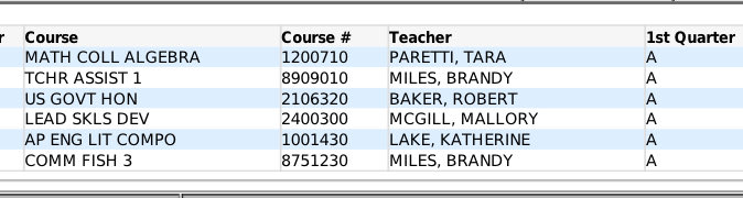 First quarter grades are out and I finished with all A’s! 📚Hard work on and off the field! <a href="/bpatzig1/">Brandon Patzig</a> <a href="/coachclairg/">Coach G</a> <a href="/CoachOAllZones/">AllZonesFastpitch</a>