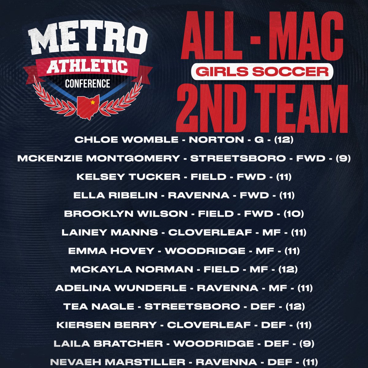 Metro Athletic Conference tweet media