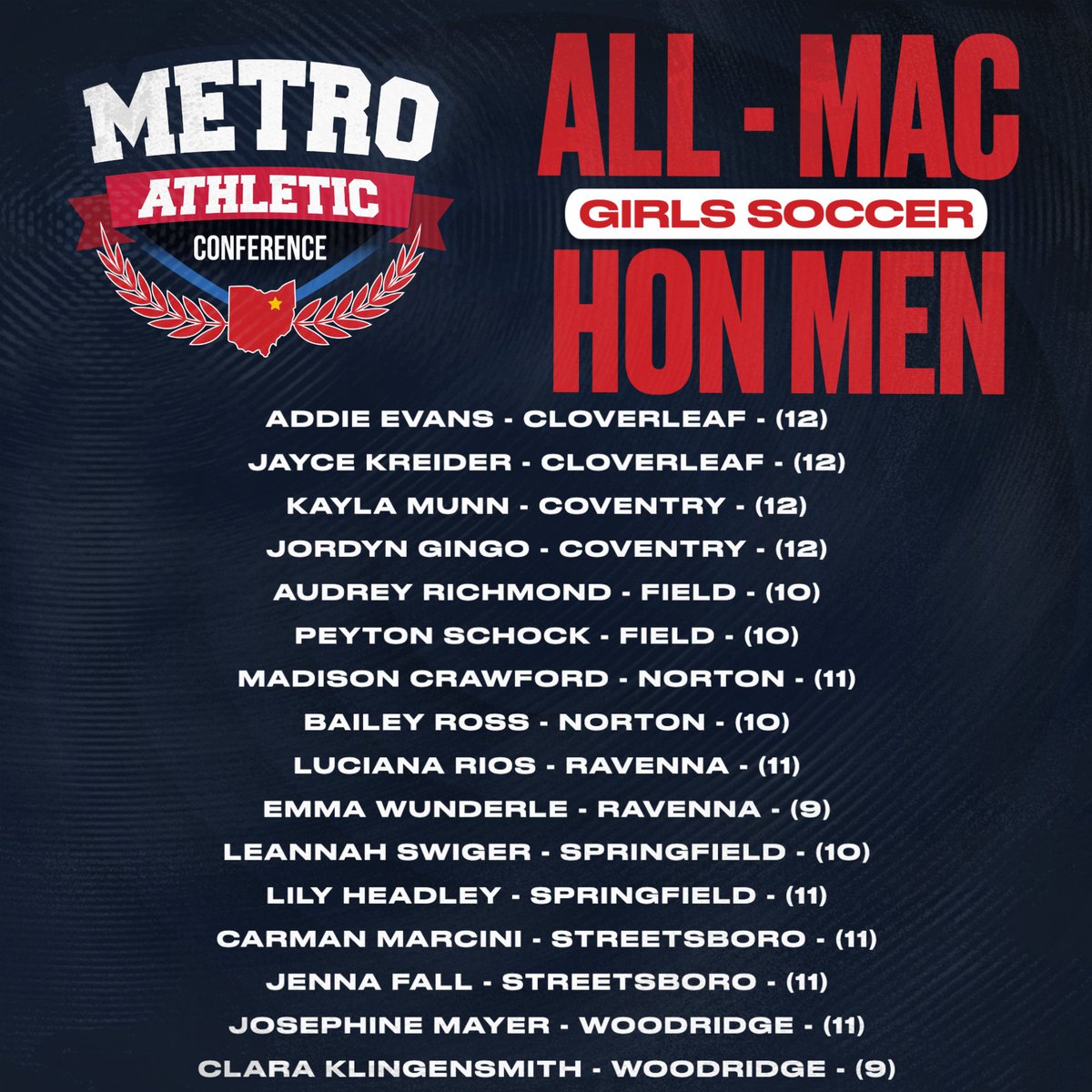 Metro Athletic Conference tweet media