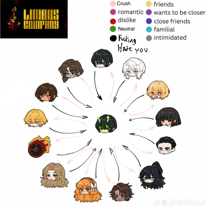LLORDMEOWS's tweet photo. heres the w ship chart #LimbusCompany https://t.co/EcU3ynnvVE