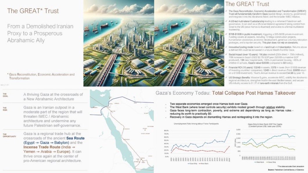 🟥 Investigative Editorial | From Blair’s Blueprint to Sisi’s Gamble: How the “Stabilisation Force” Rebrands Occupation

🔳The Return of the Trusteeship Idea

The current talk of a US–EU-backed “international stabilisation force” for Gaza did not appear from nowhere.
Its