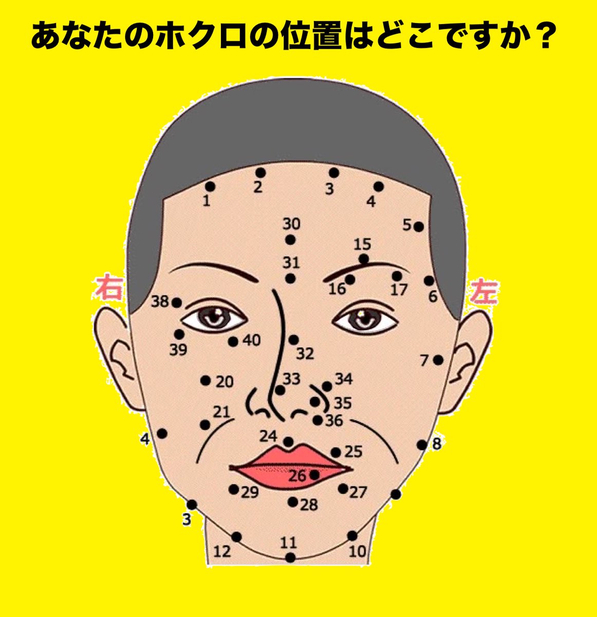 世界中で“ 当たりすぎて怖い "と
話題になった性格診断テスト。

「どこについてますか？」

ここからわかることはリプ欄です☟