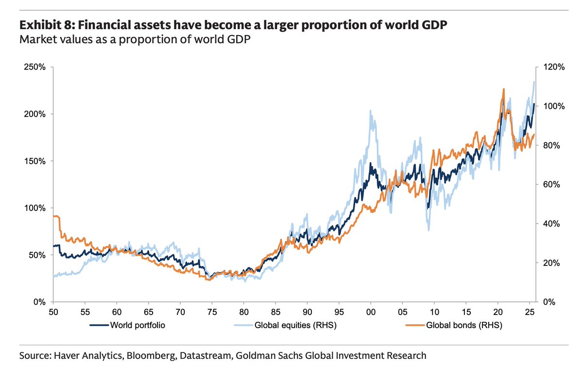 Is the Buffett rule sounding the alarm? Since the 1990s, global