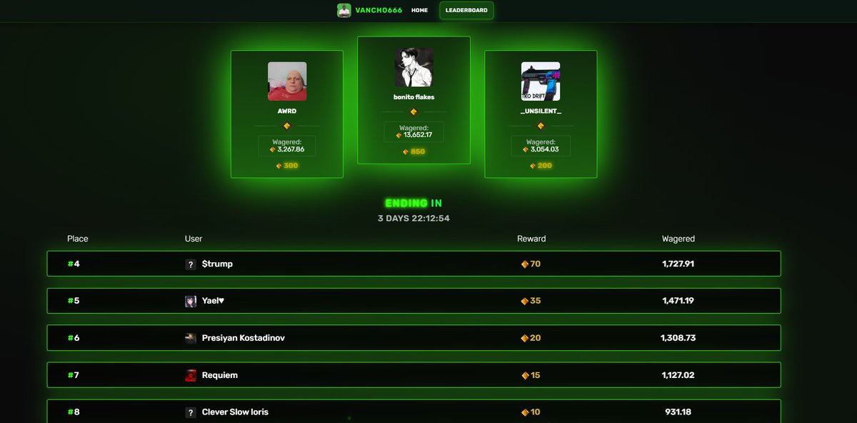 Vancho666_Gamba's tweet image. 4 DAYS LEFT , THE LEADERBOARD ON CLASH IS STILL HELLA FREE!
Random rt + tag a friend gets 20$. (Tag someone who snipes it and get 40$)
CODE: 666
