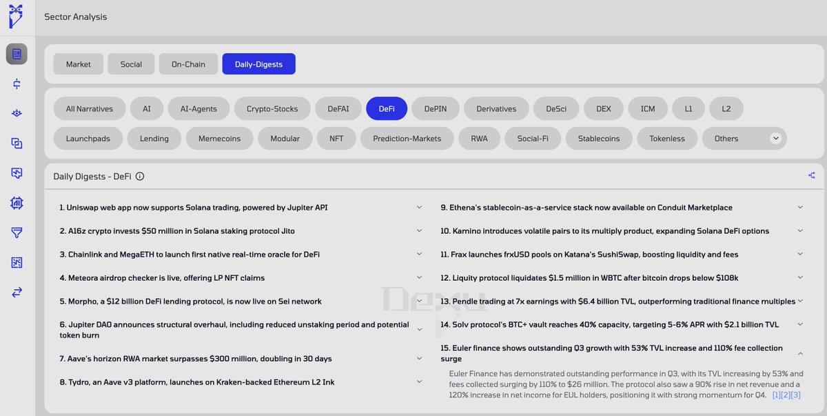 DeFi continues to grow irrespectively of market conditions. 
The future of finance is on-chain.