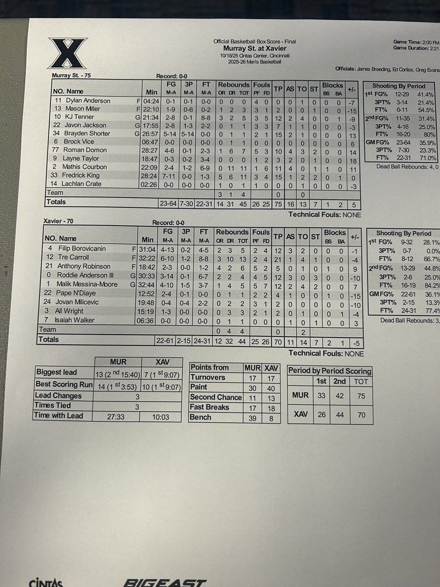 Box score from Xavier’s 75-70 exhibition loss to Murray State