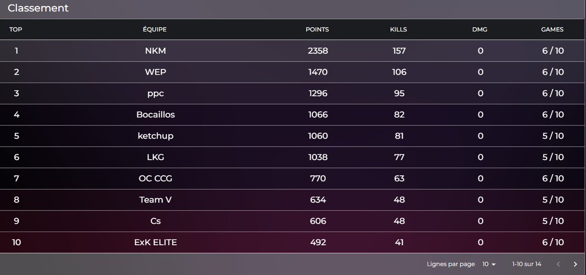 $500 <a href="/TimeToClutch/">Time To Clutch - Warzone</a> TRIO Rebirth Custom #CHAMPS w/ <a href="/NiasenN/">niasen</a> &amp; <a href="/KChawk_/">kingchawk</a> #WEARESPEKTR