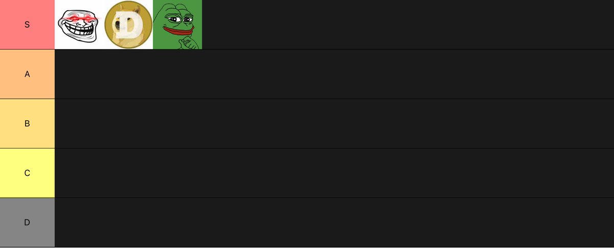Meme coin tier list.  This is final.