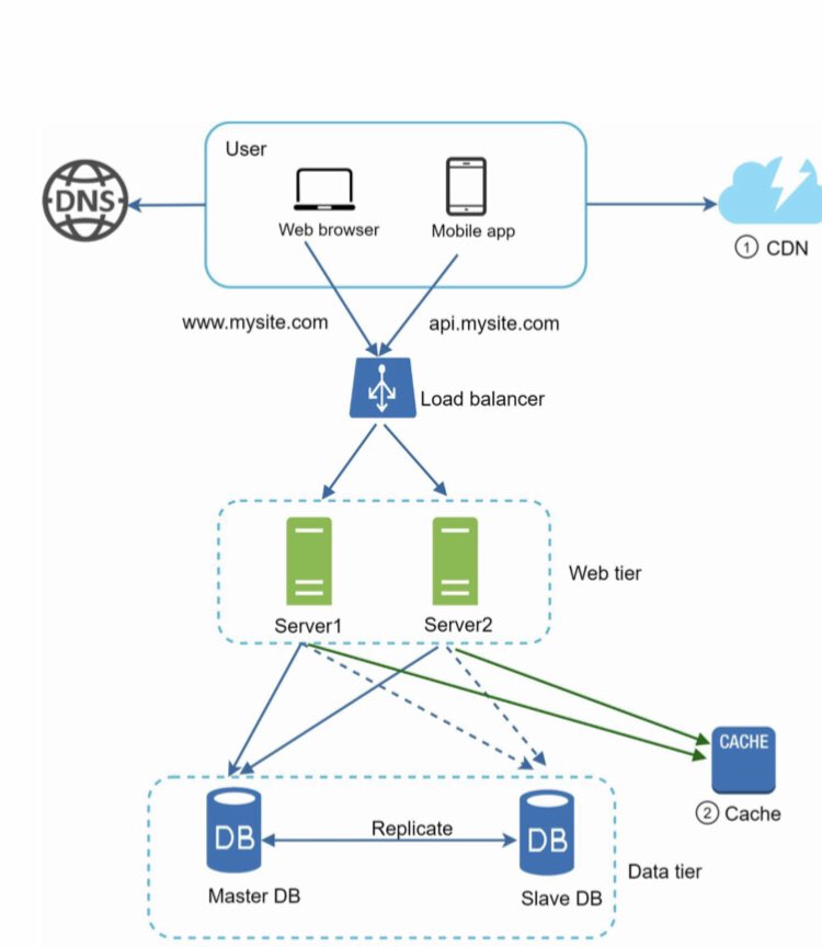 Eborcode's tweet image. The design after cache and CDN is added: