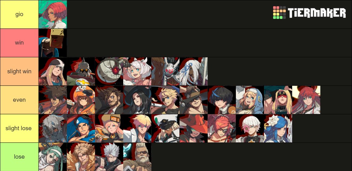 Gio mu chart. any hope i had for this character being great is gone. Maybe 2.0 will make her as bullshit as people think she is