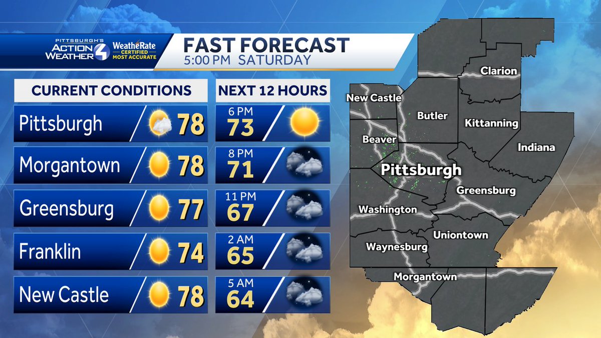 Here's a look at your evening conditions, temperatures, and radar around Western PA along with your forecast heading into tonight! #pawx