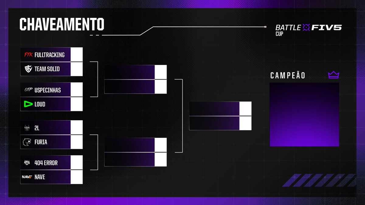 lealesports_'s tweet photo. A Leal está classificada no @battlefivegg 

@deelifps 
@Ermano01 
@Cariocayz7 
@libere_____ 

#GoLeal https://t.co/tnMp8B1Hr7