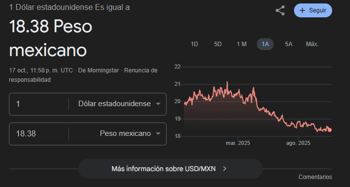 NEXO918's tweet photo. @thelifeofoxa Bro, no es algo exclusivo de Perú ni tiene que ver con Velarde. El dólar se está devaluando en varios países, creo yo, por las tensiones comerciales y los nuevos aranceles de Trump. https://t.co/Tm801DKt8i
