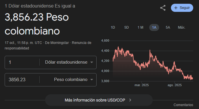 NEXO918's tweet photo. @thelifeofoxa Bro, no es algo exclusivo de Perú ni tiene que ver con Velarde. El dólar se está devaluando en varios países, creo yo, por las tensiones comerciales y los nuevos aranceles de Trump. https://t.co/Tm801DKt8i