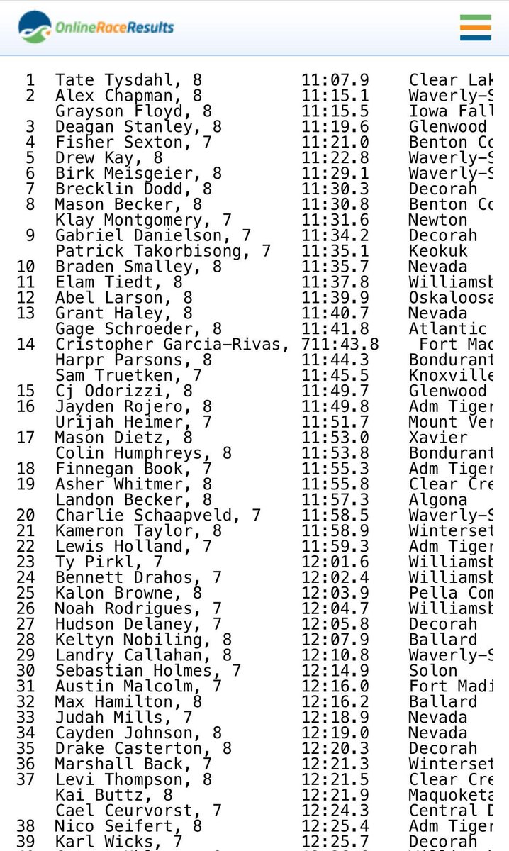 IATC 3A MIDDLE SCHOOL BOYS STATE CHAMPION: TATE TYSDAHL 🥇

Congrats to all our Lions on a great season!