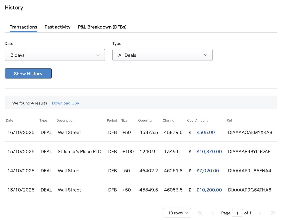 121TradeAcademy's tweet image. 🔥 This Week’s Trading: £28,395 Profit

Knowing when to buy, when to sell, when to stay out, that’s where the real growth happens.

It’s not luck. It’s a process.

👉 Head over to my website to join me for a free training session

#121TradingAcademy #TradingMindset #LearnToTrade