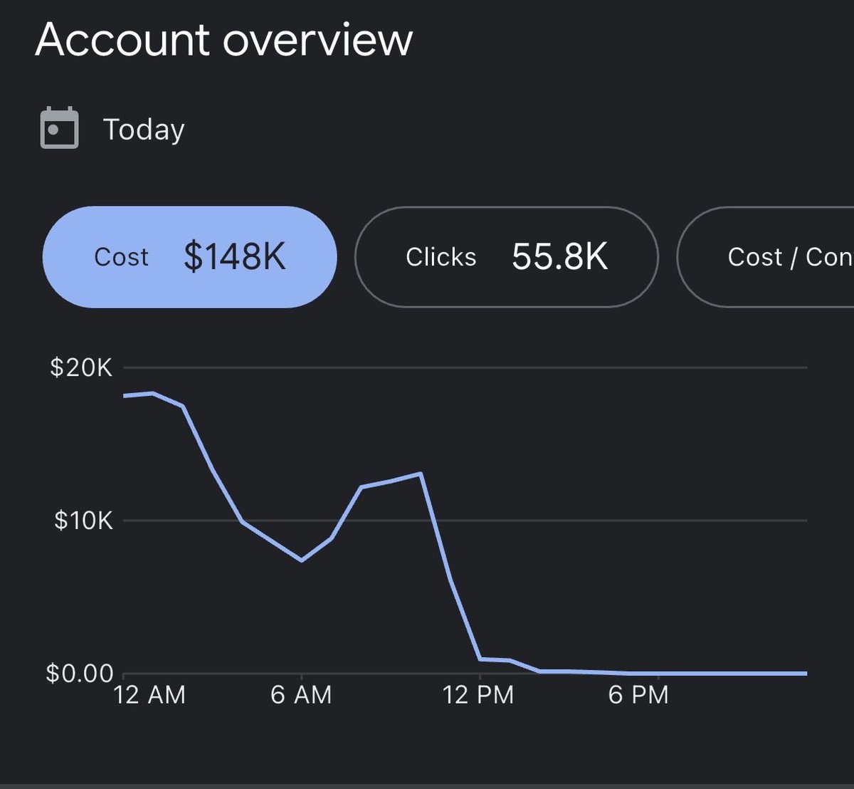 PerformanceMax's tweet image. Who else has spent $140k+ in 12 hours on YouTube ads? 

Answer = Apple, Disney, Samsung, dominoes, google themselves.

I’m estimated to be the top 50
YouTube advertiser in the world right now, starting from $0, not a public company.

Creatives fully in house &amp;amp; I see room to 10x
