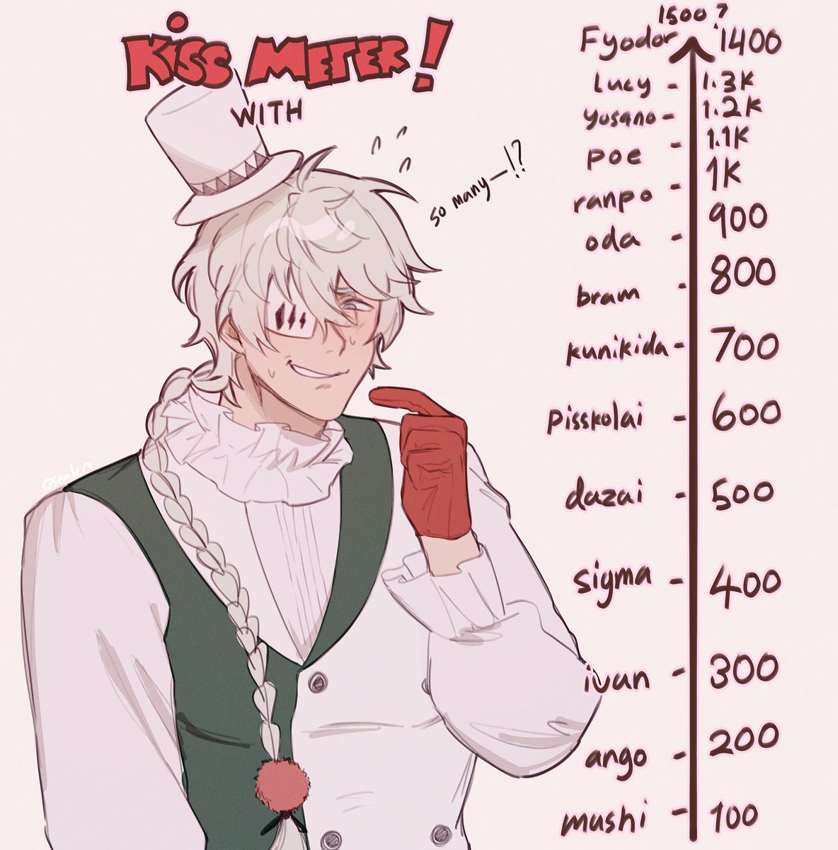 Lenthesealion's tweet photo. Let’s see how inconsistent my shit will get LMAO
#nikolaigogol #bsd #nikolaibsd 💋 https://t.co/e4TF5XPFOi