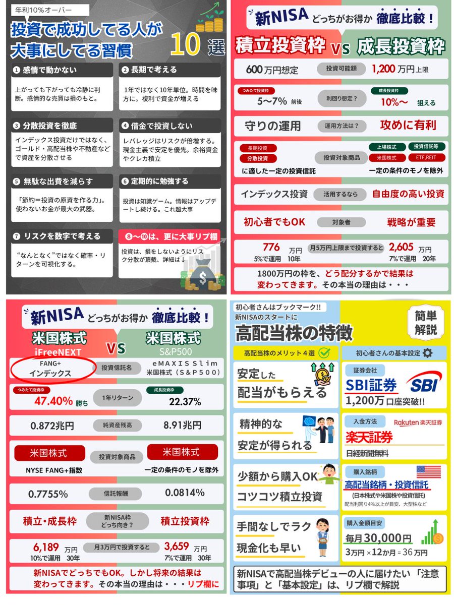 これマジです。投資が成功する大事な習慣10選。首相確実に高市総裁で日本経済に活力が生まれる。新NISAでインデックス投資+成長投資枠の活用で資産倍増。その秘密は↓高配当株・ゴールド、三菱UFJ・・・