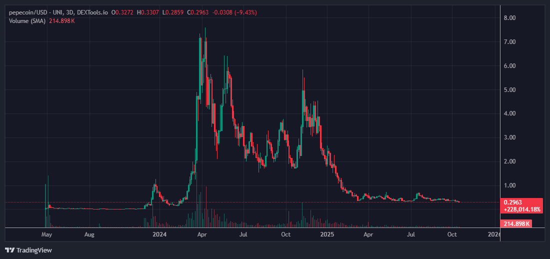 CryptoKrum's tweet image. LMAO

IYKYK...