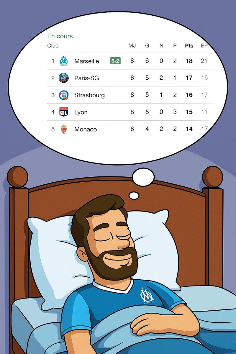 🔵⚪️ | On va tous bien dormir ce soir 😝

#teamom #om #OMHAC